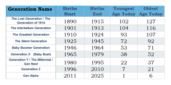 The Generation Gap | The Common Sense Network