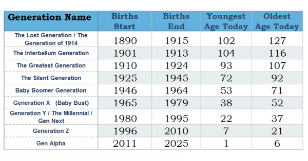 The Generation Gap – The Common Sense Network